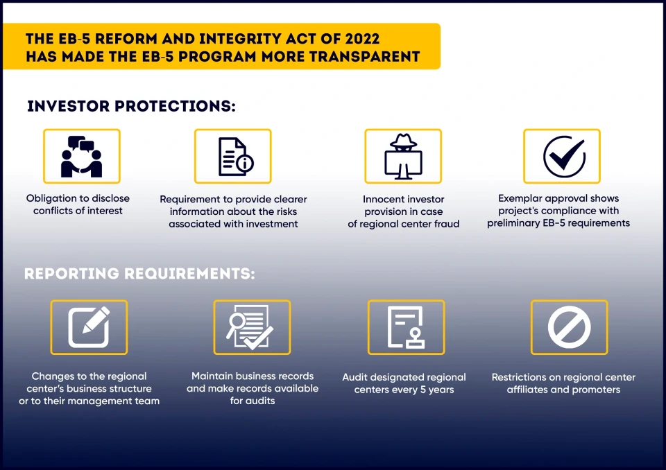 Understanding How the EB-5 Reform and Integrity Act of 2022 (RIA) Revamped the EB-5 Program
