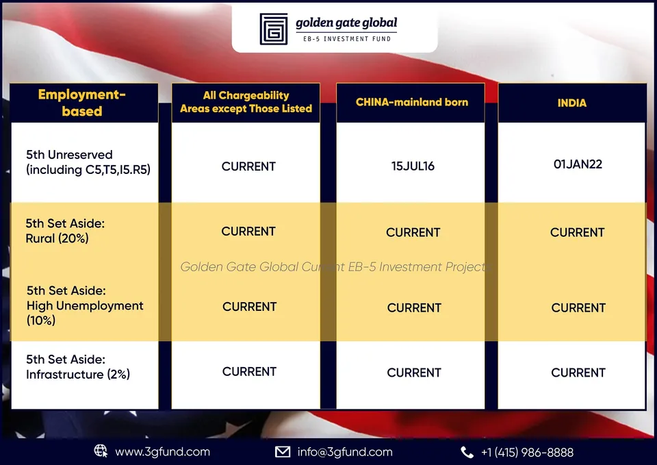 October 2024 Visa Bulletin October 2024 Visa Bulletin