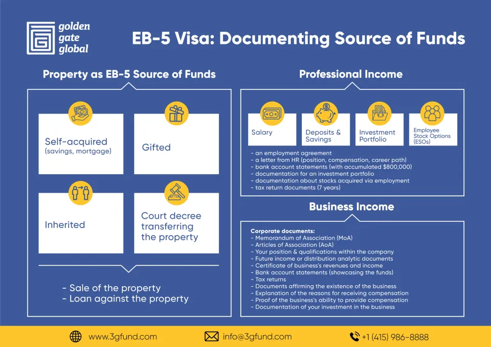 EB-5 Visa Documenting Source of Funds