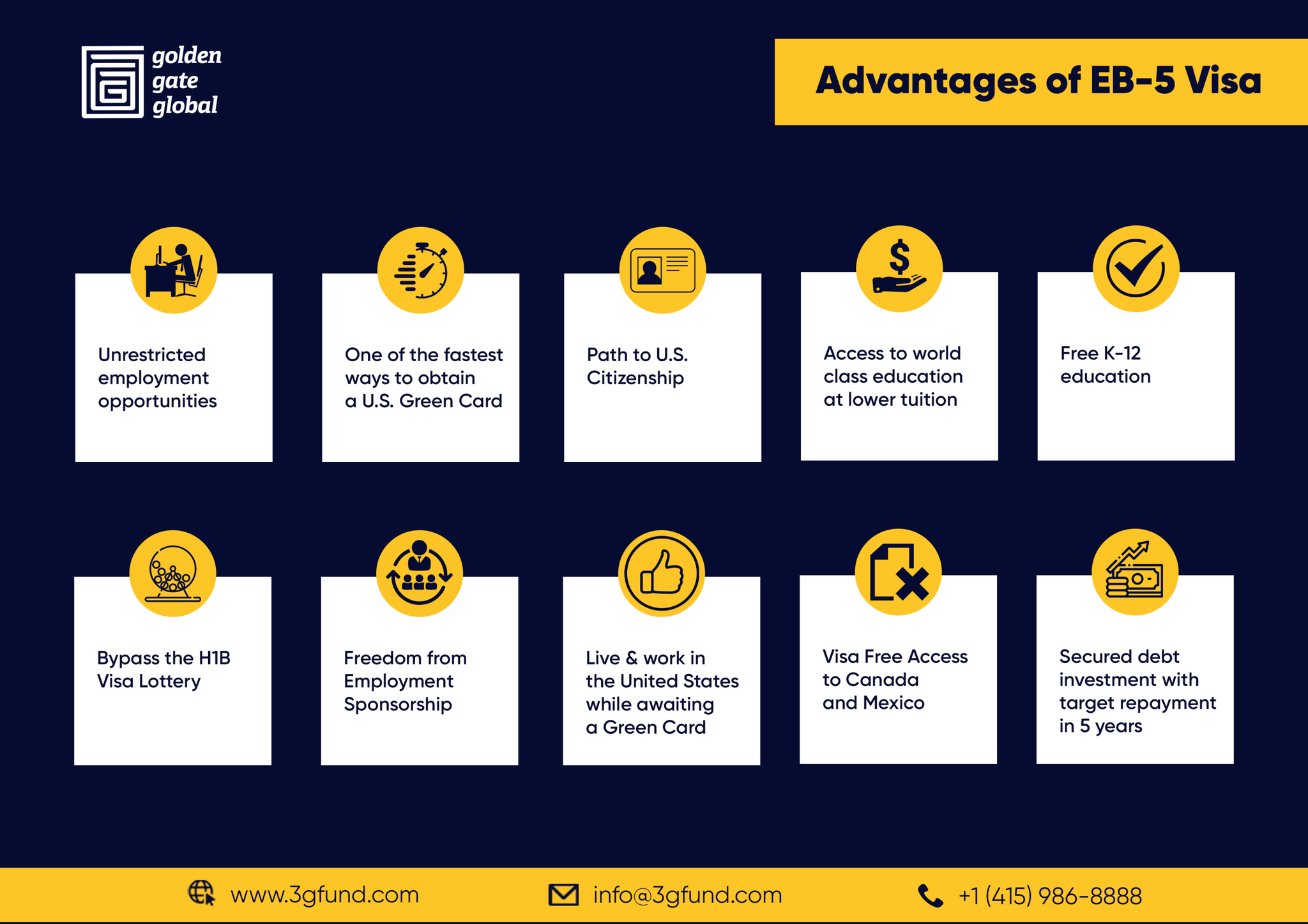 Advantages of the EB-5 Visa for H1B Visa Professionals and International Students