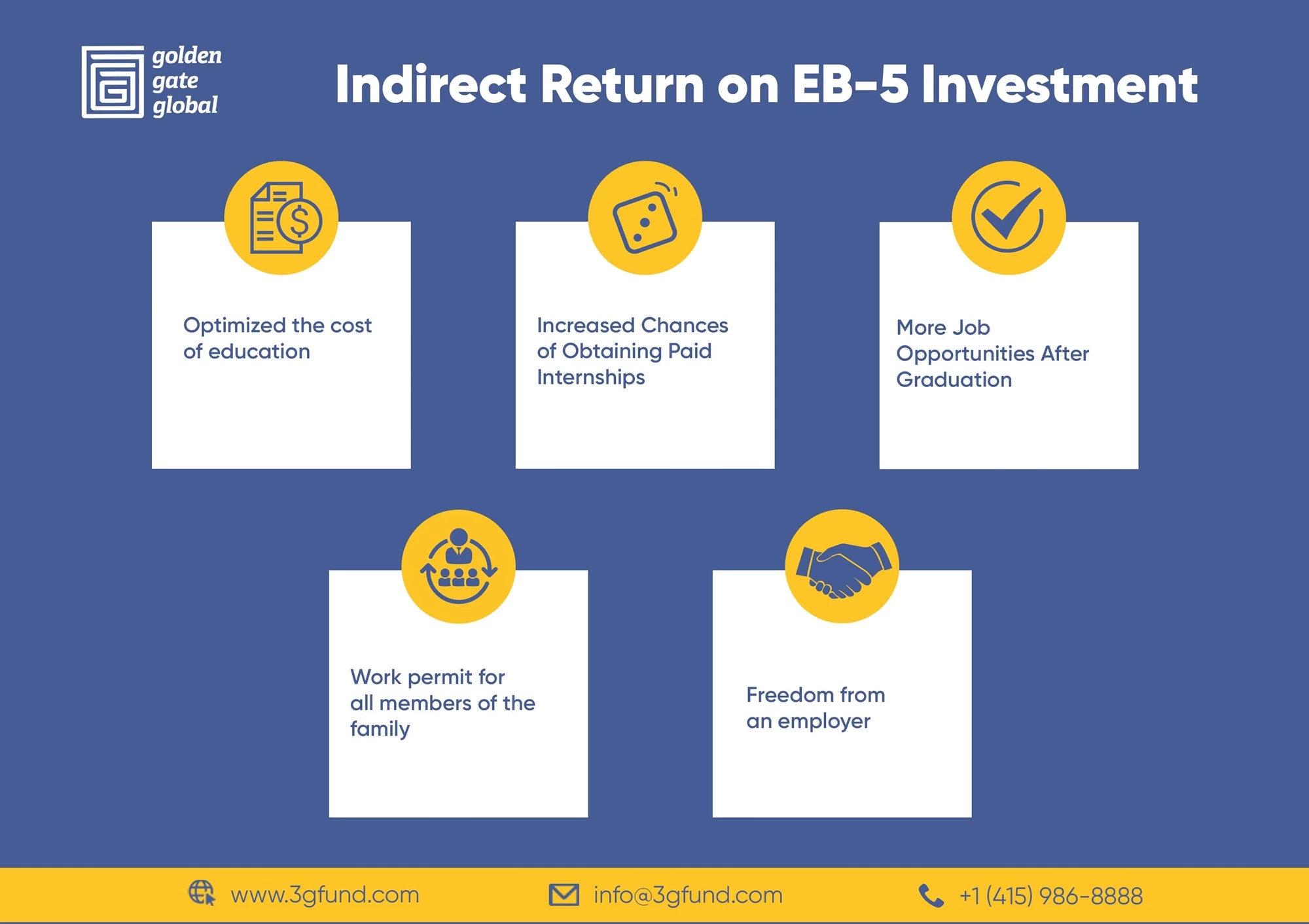 EB5 Regional Center Program